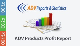 ADV Products Profit Report v4.5